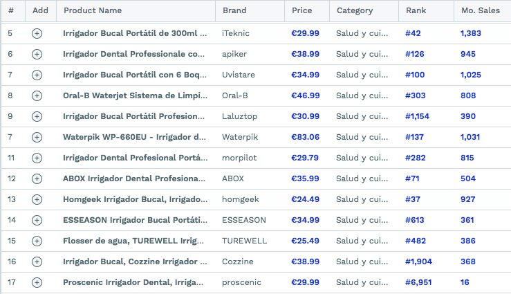 El mejor irrigador dental - Comparativa 2020 21