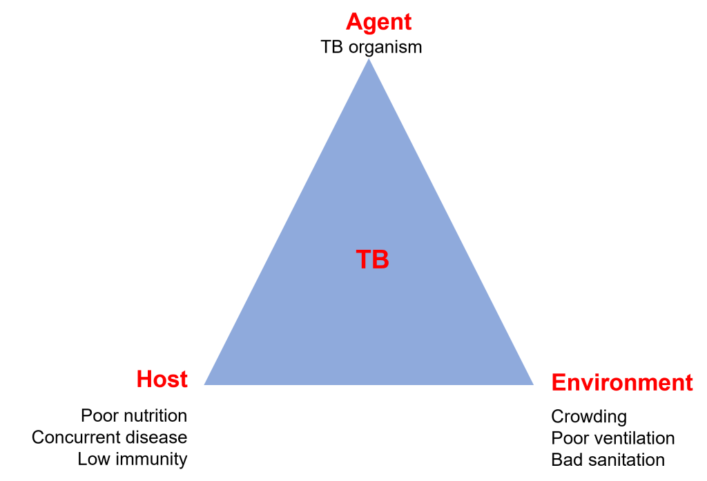 DISEASE CAUSATION EXPLAINED: WHAT YOU SHOULD KNOW