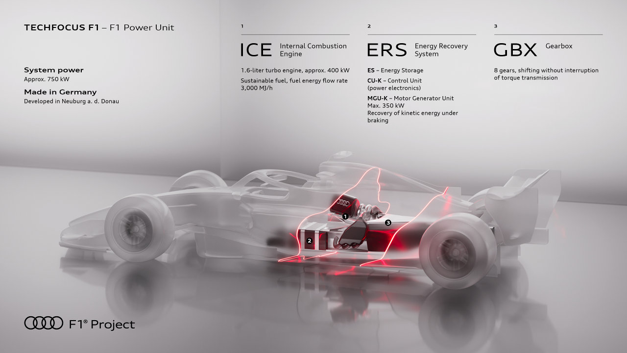 Audi: Μπαίνει στη Formula 1 και μας εξηγεί τις αλλαγές | TractioN