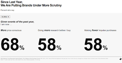 2023 Edelman Trust Barometer Special Report-The Collapse of the Purchase Funnel