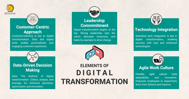 5 key elements of digital transformation