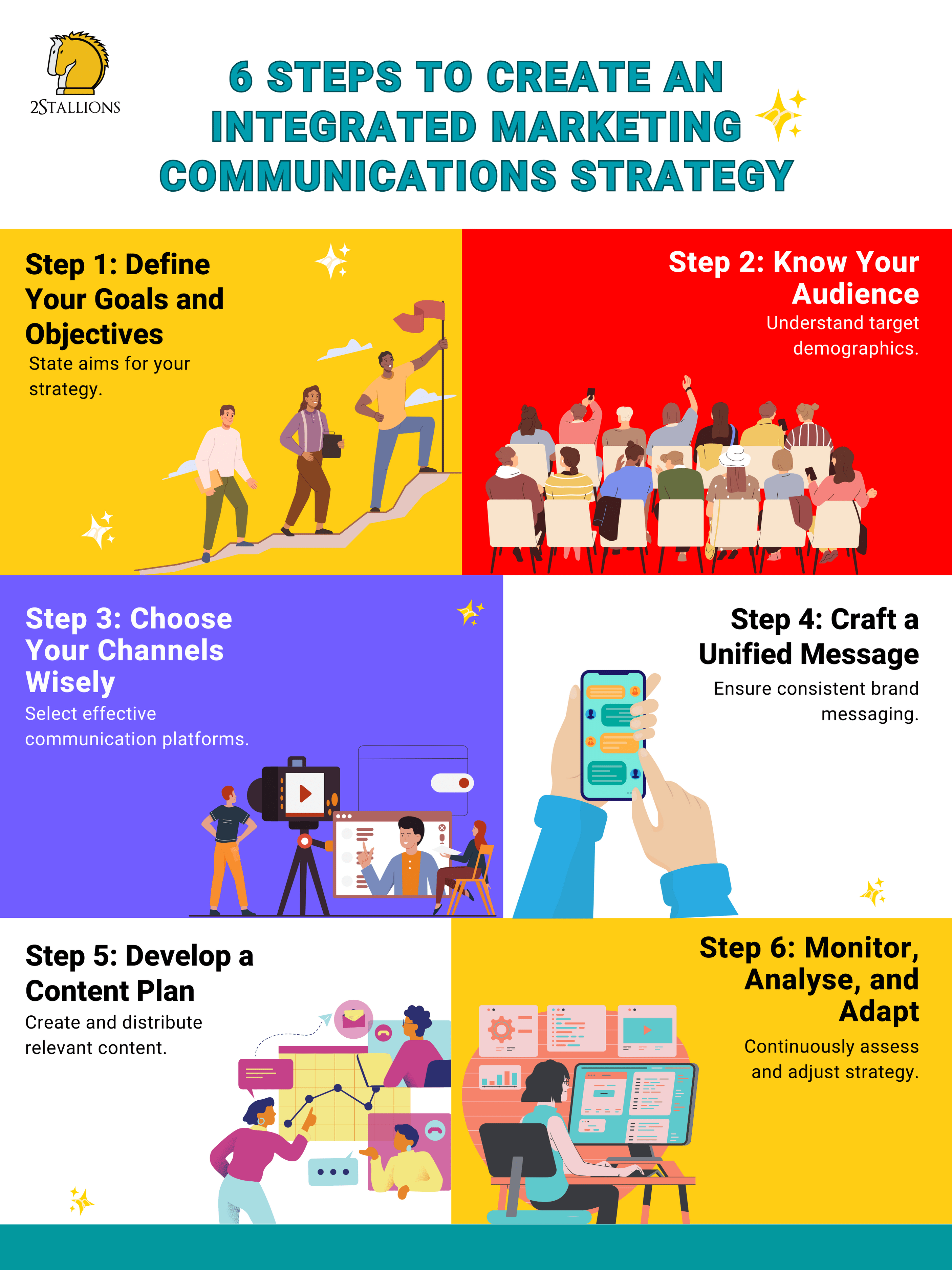 How to Develop an Integrated Marketing Communications Strategy | 2Stallions