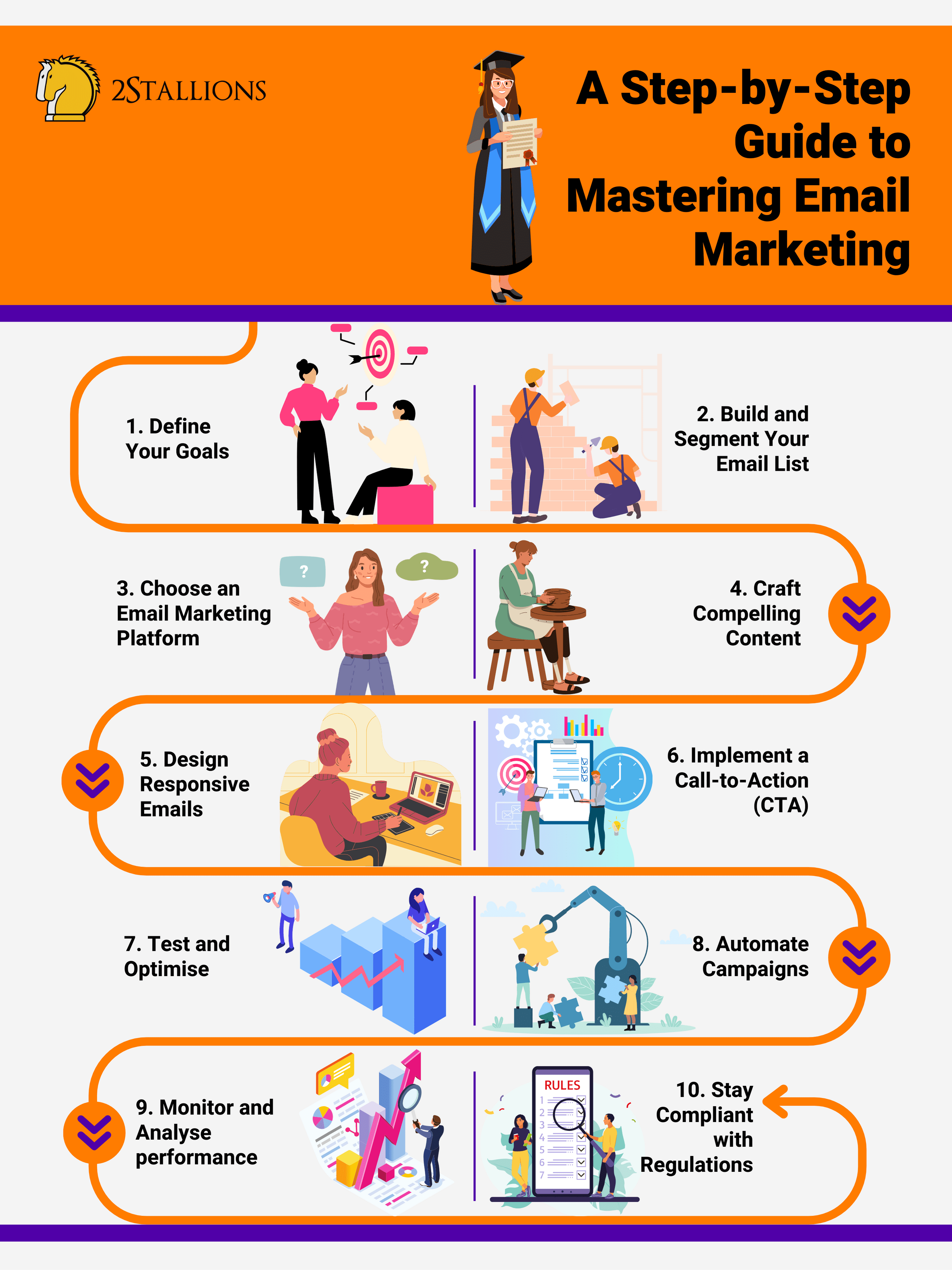 A Step-by-Step Guide to Mastering Email Marketing | 2Stallions
