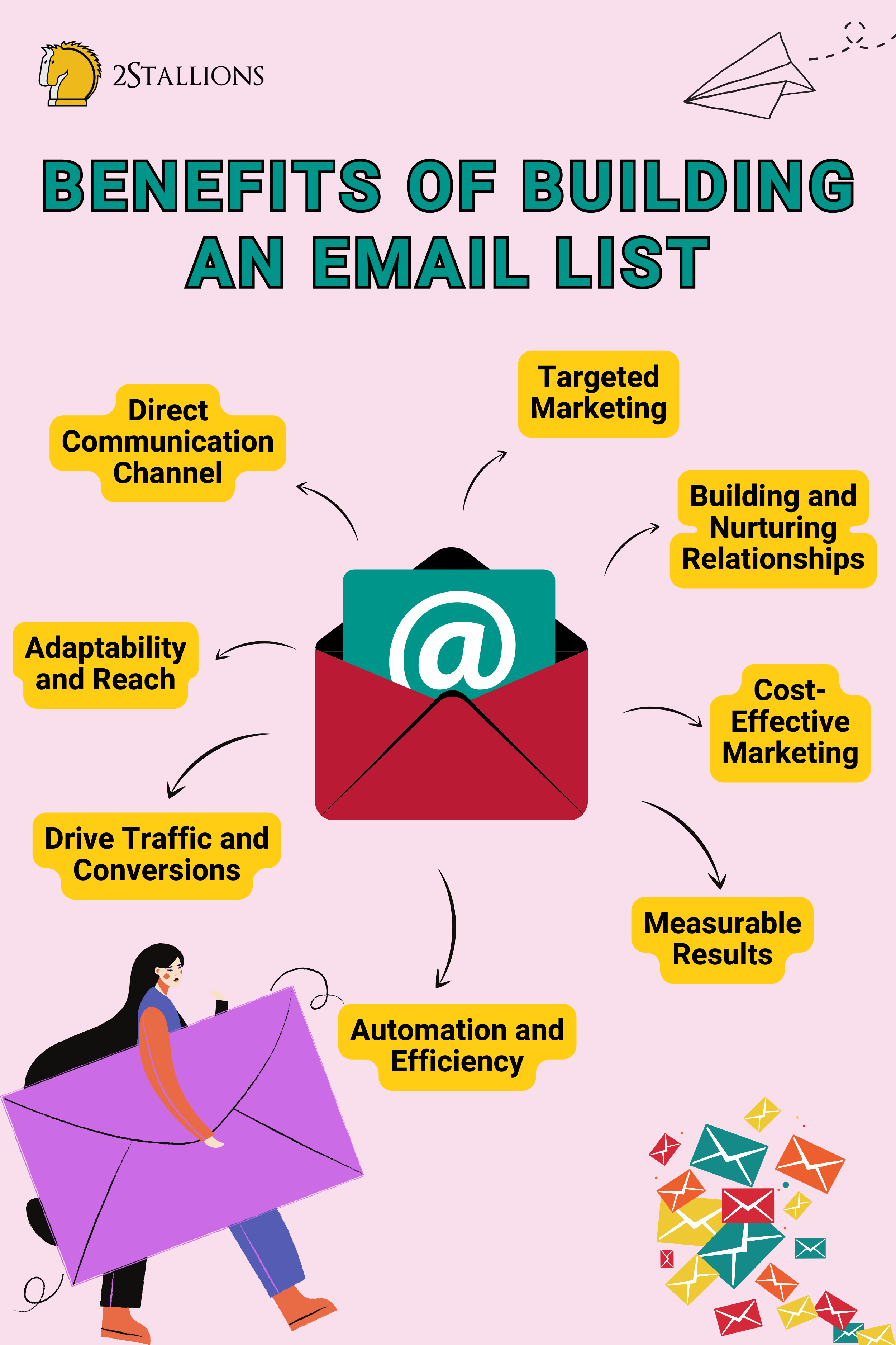Benefits of Building an Email List | 2Stallions