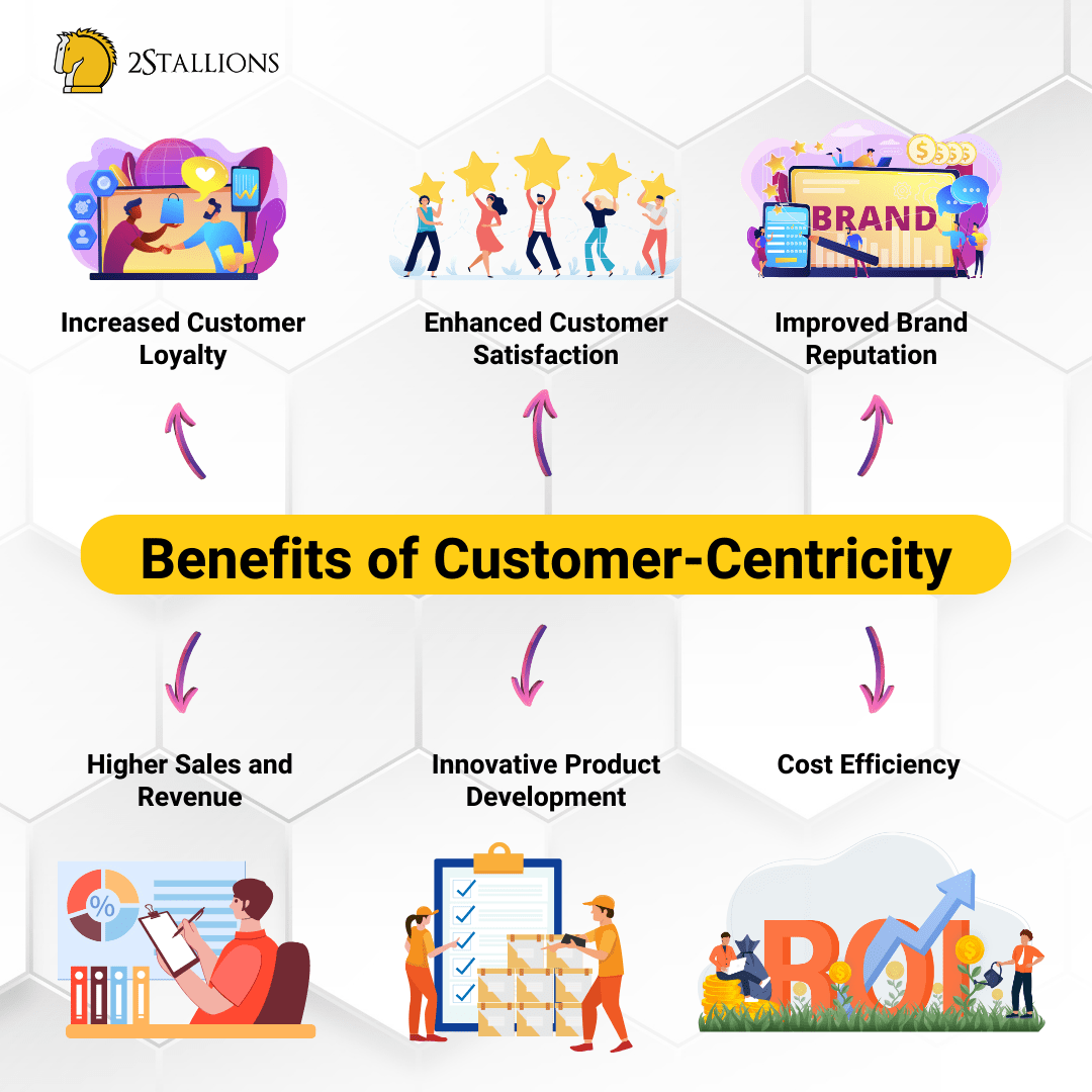 Benefits of Customer-Centricity | 2Stallions