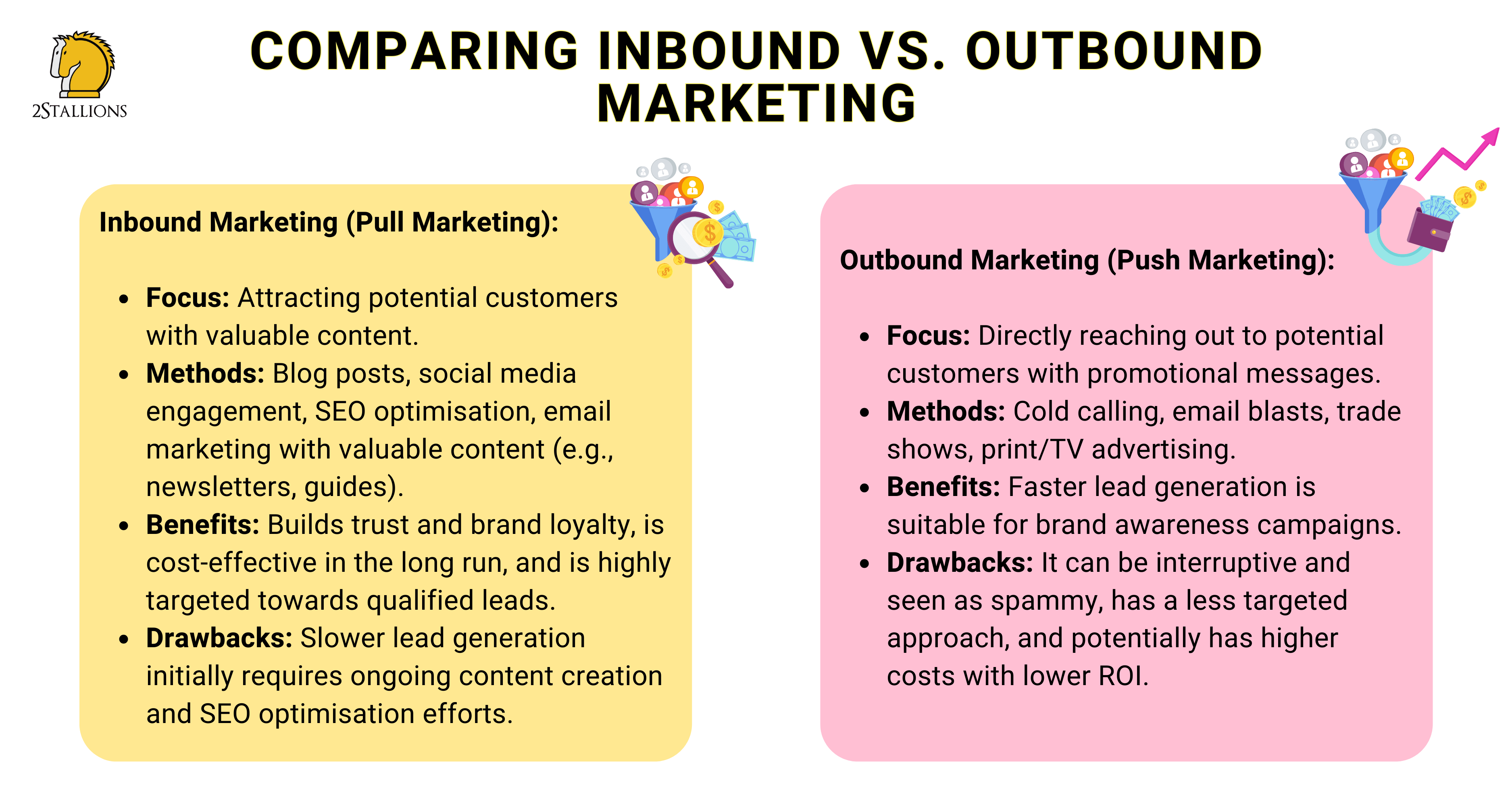 Comparing Inbound and Outbound Marketing | 2Stallions
