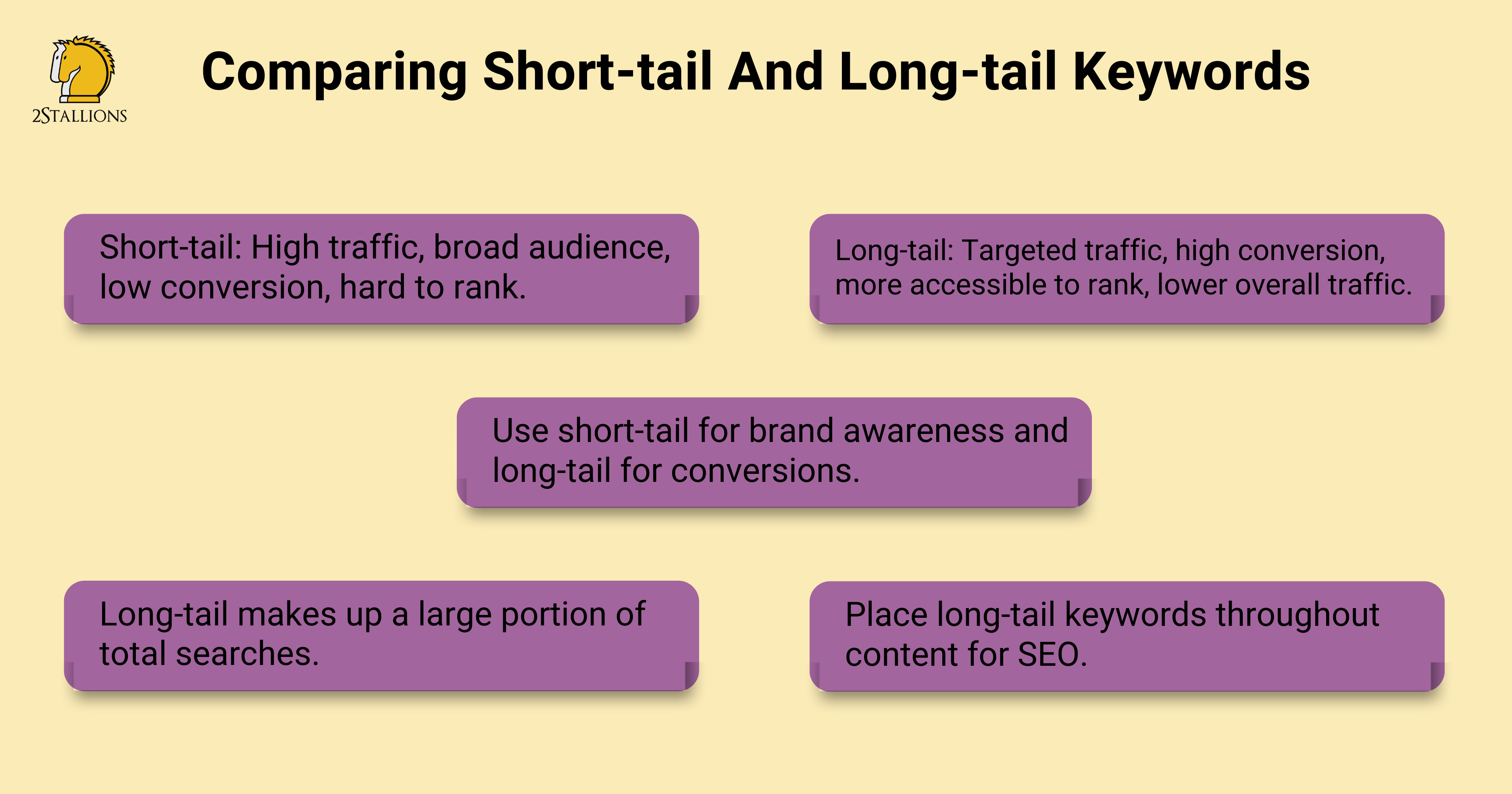 Comparing Short-tail And Long-tail Keywords | 2Stallions