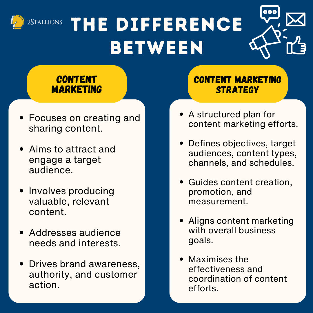 Difference between Content Marketing and Content Marketing Strategy | Content Marketing vs Content Strategy | 2Stallions