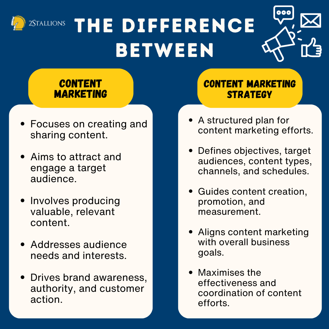 What is the difference between a Marketing Strategy, Plan and