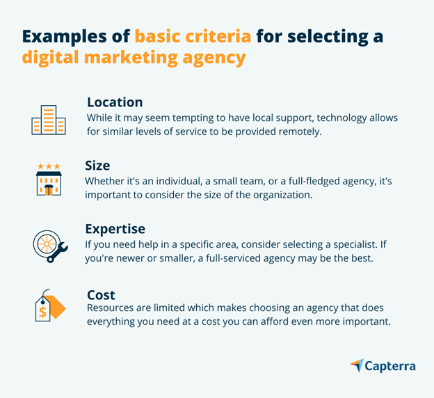 Criteria For Choosing the Best Digital Marketing Agency
