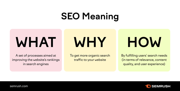 Defining Search Engine Marketing