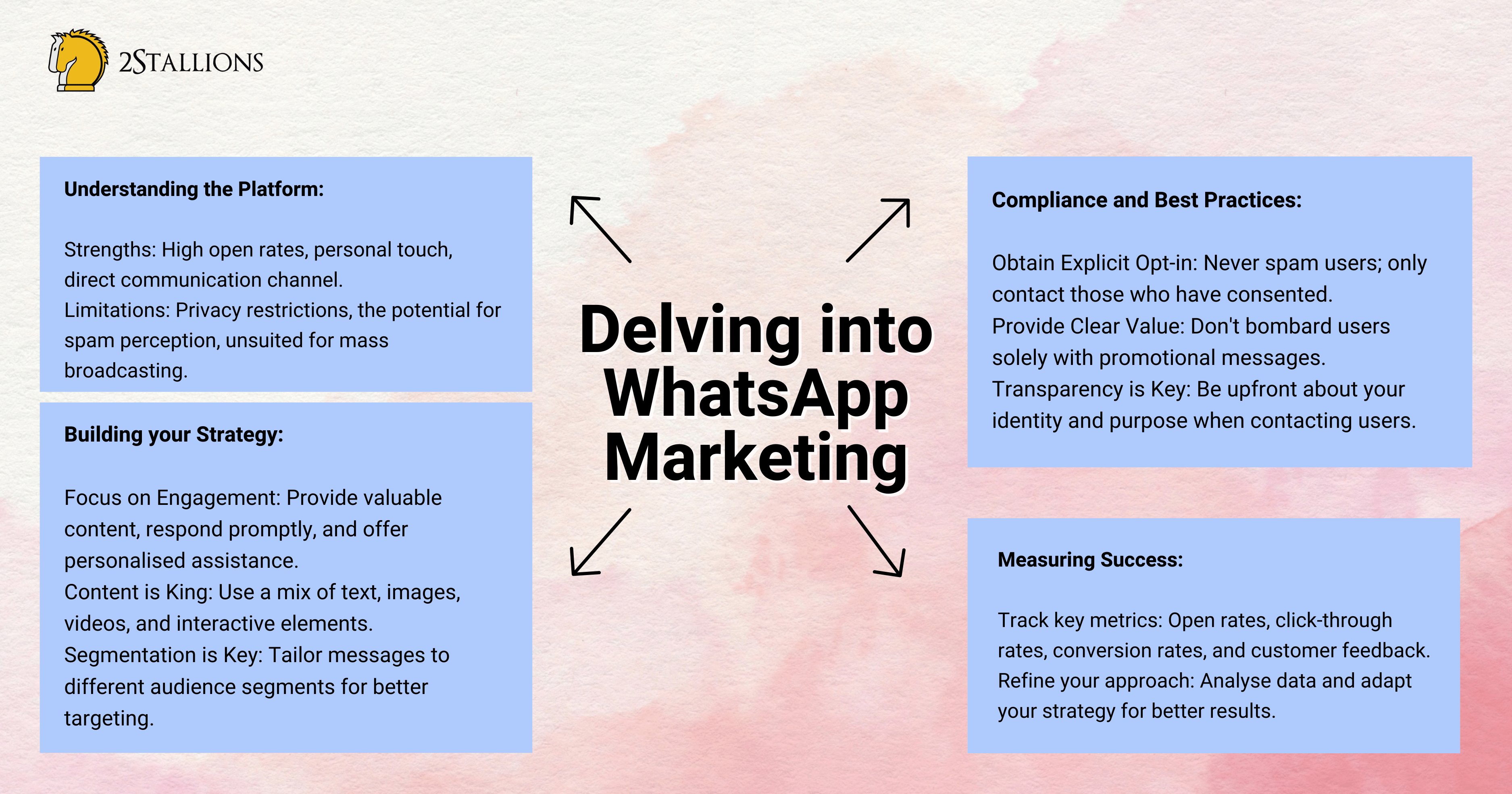 Delving into WhatsApp Marketing | 2Stallions