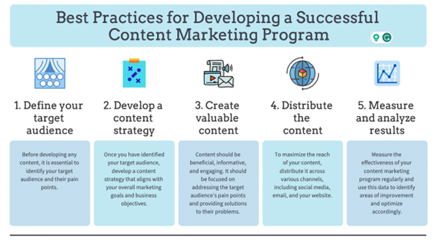 Developing a content marketing program