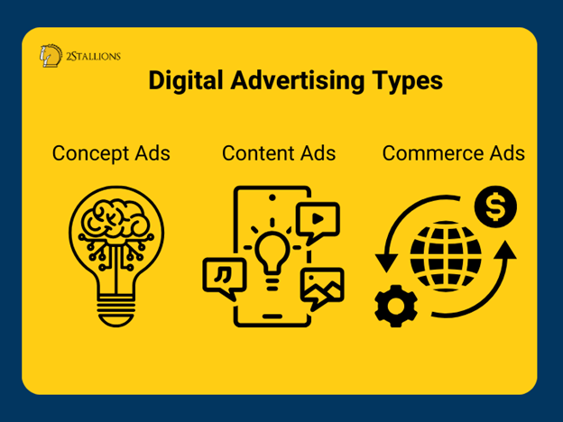 Digital Advertising Types
