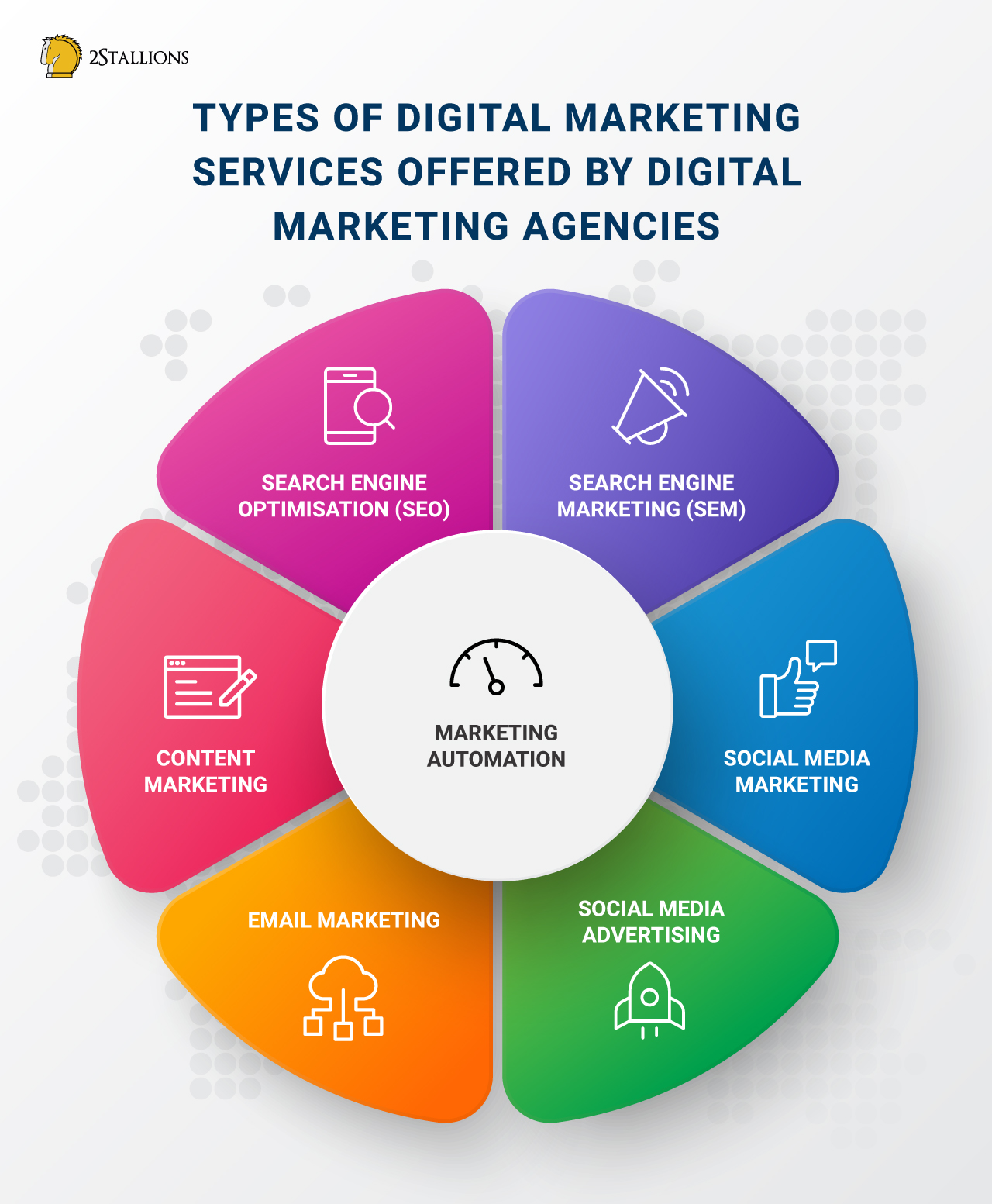 Types of Digital Marketing Services That Agencies Offer in Singapore | 2Stallions