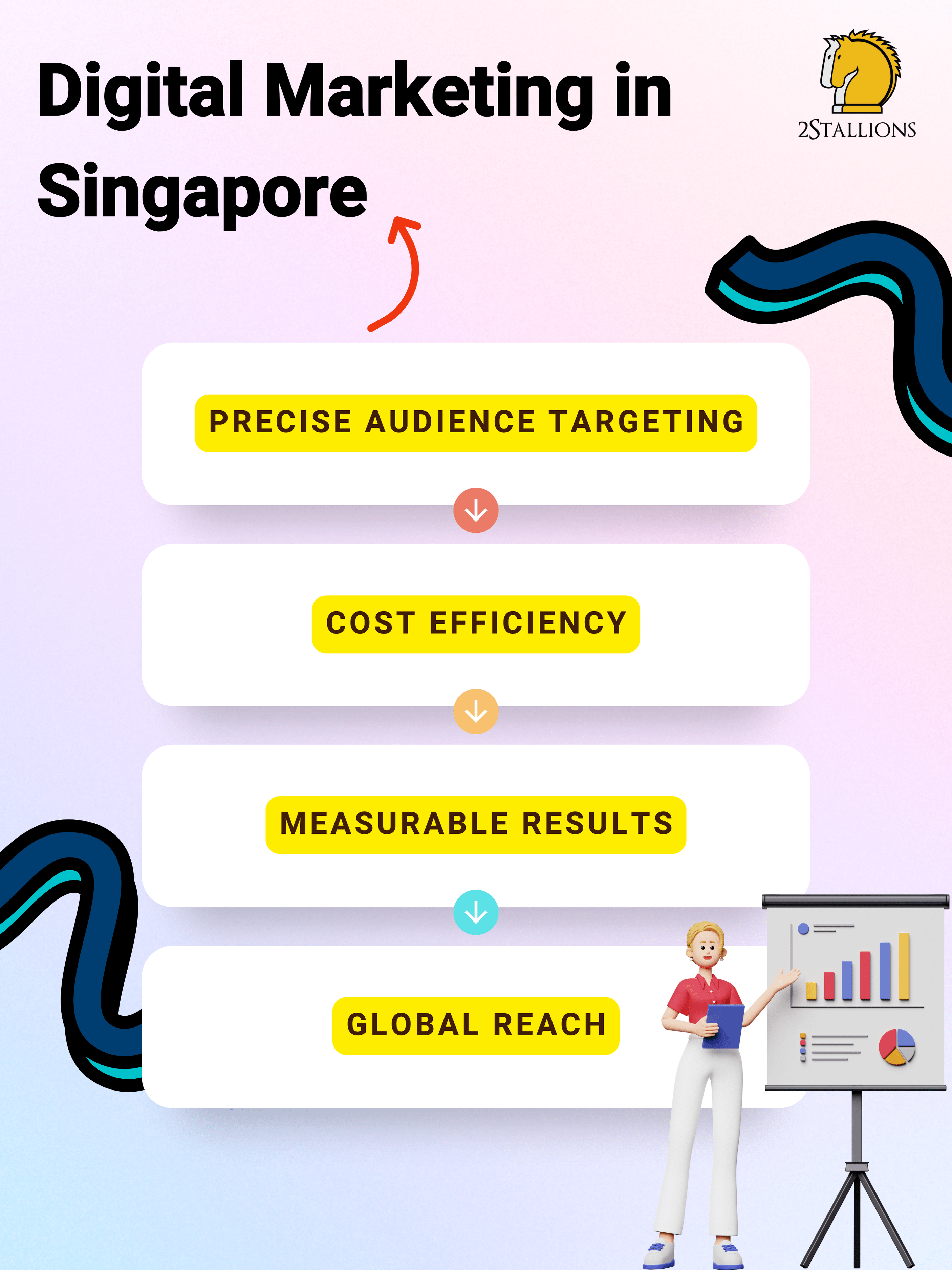 Digital Marketing in Singapore | 2Stallions