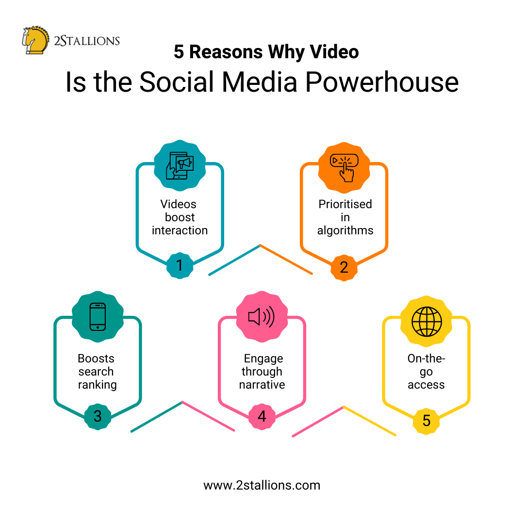 Understanding the Importance of Video Content in Social Media
