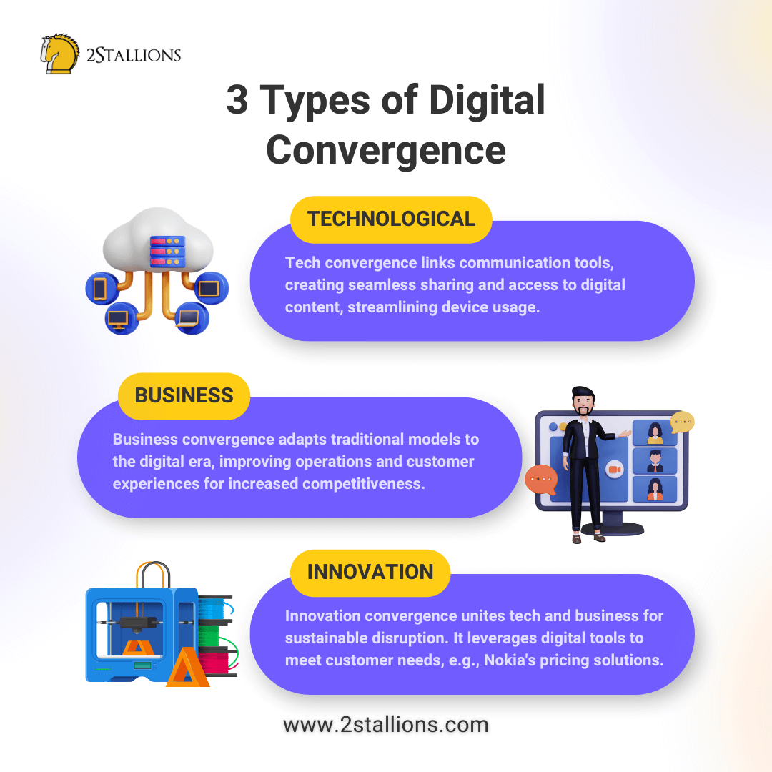 Types of Digital Convergence