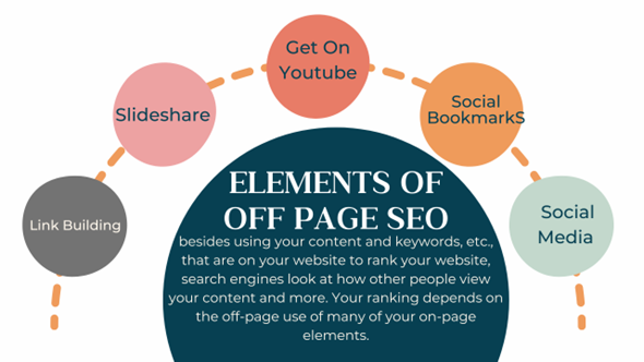 ELEMENTS OF OFF PAGE SEO