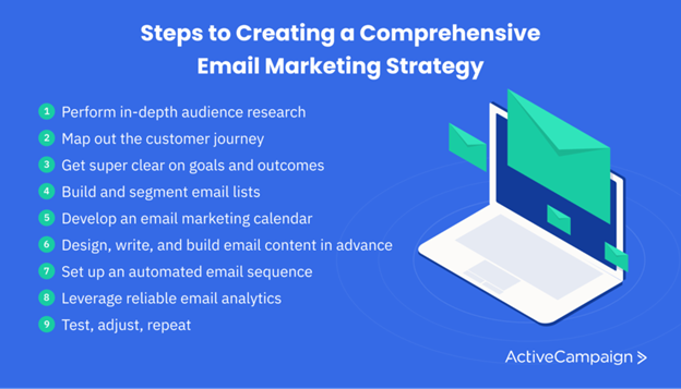 Email Marketing strategy in 9 steps
