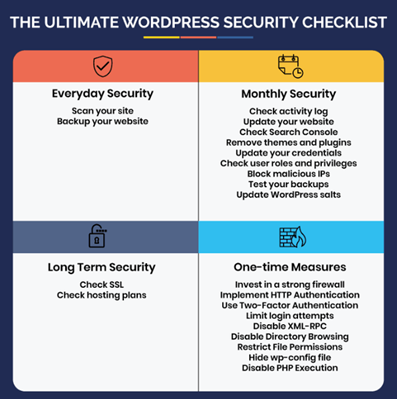 Essential Security Features in WordPress