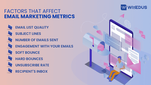 Factors Affecting Email Marketing ROI | 2Stallions