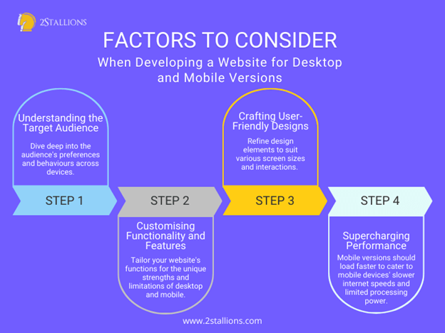 Factors to Consider When Developing Both Versions