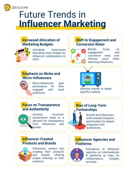 Future Trends in Influencer Marketing (2024 and beyond)