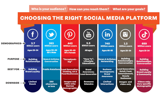 How Different Social Media Platforms Use Algorithms
