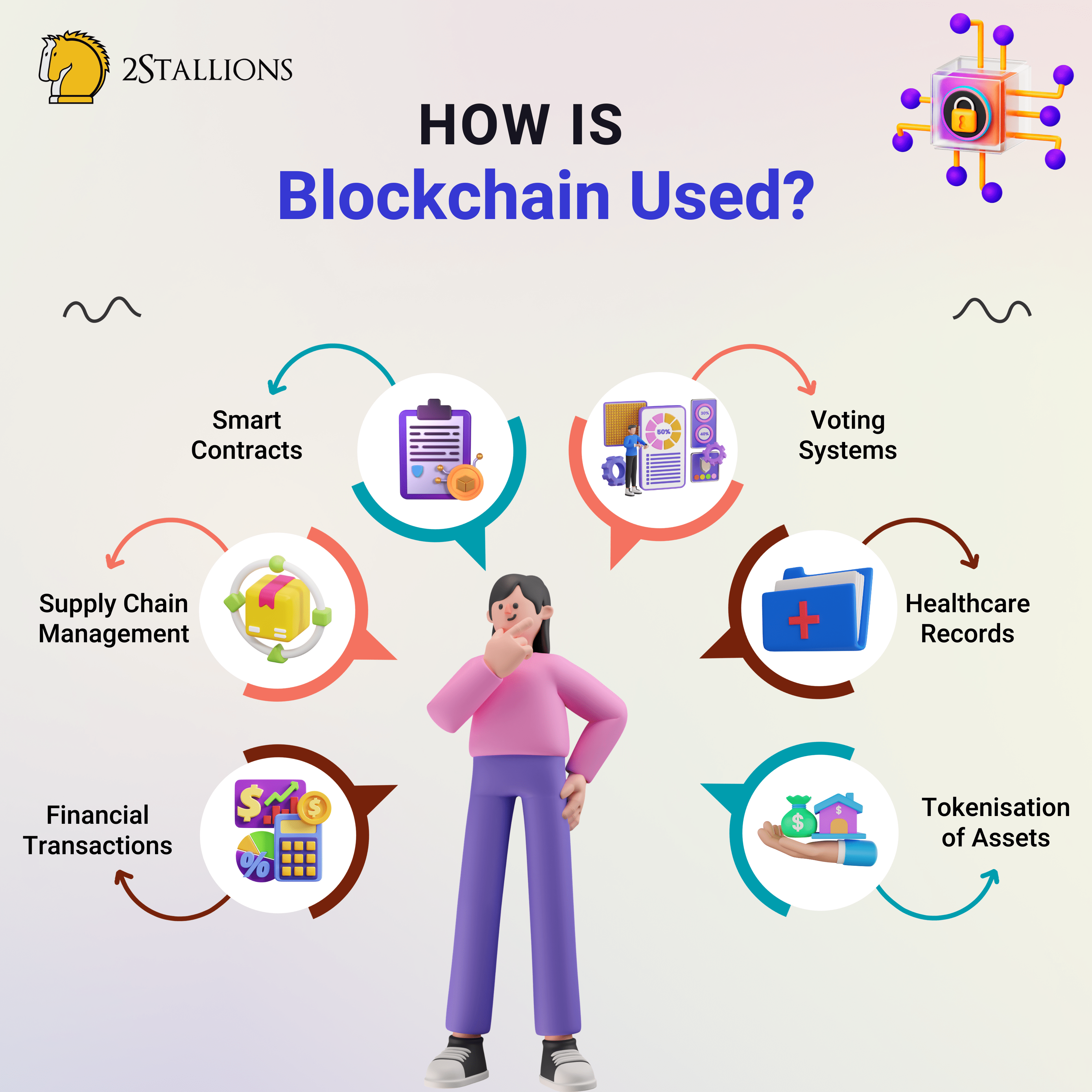 How is Blockchain Used | What is Blockchain Used For | 2Stallions 