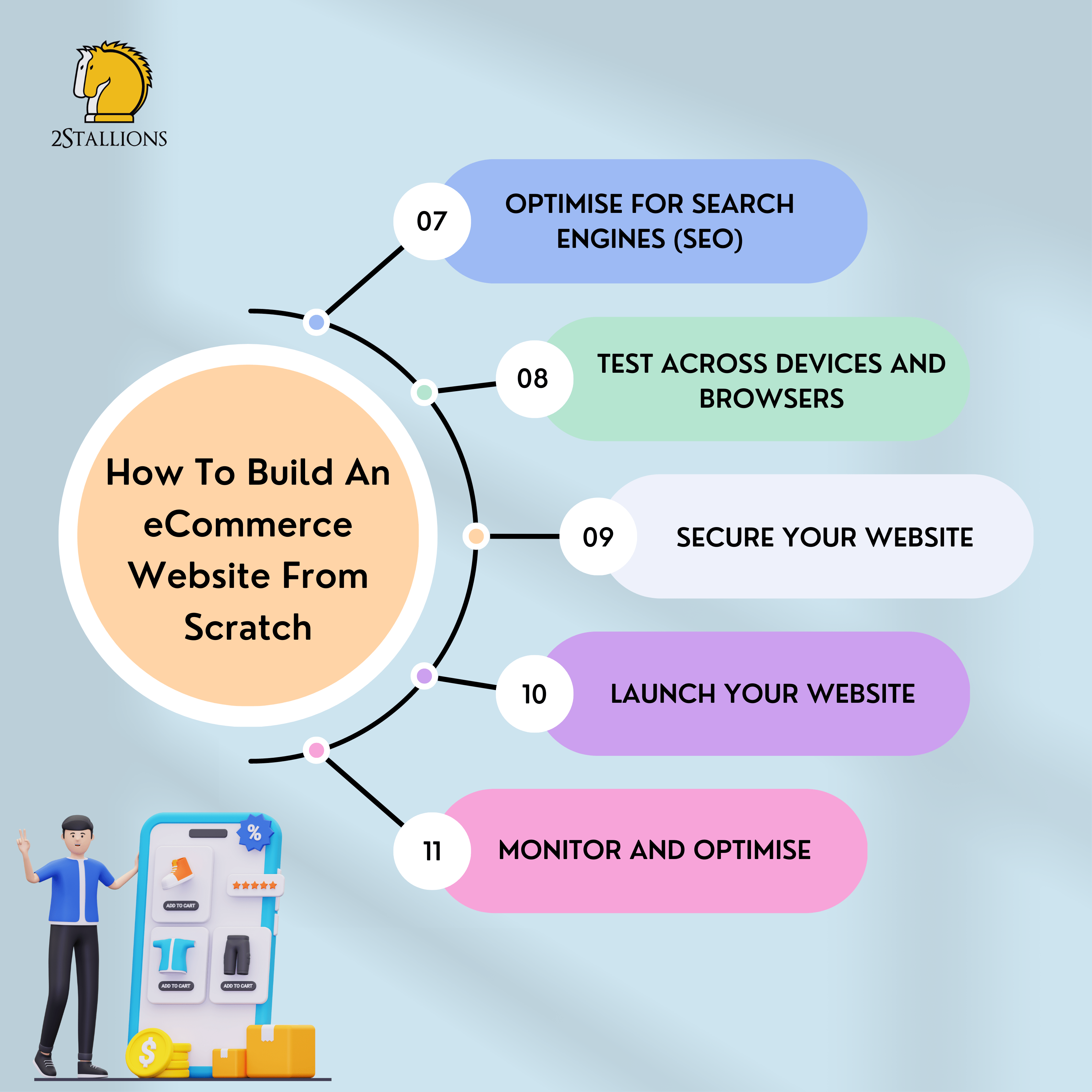 How To Build An eCommerce Website From Scratch - 2 | 2Stallions