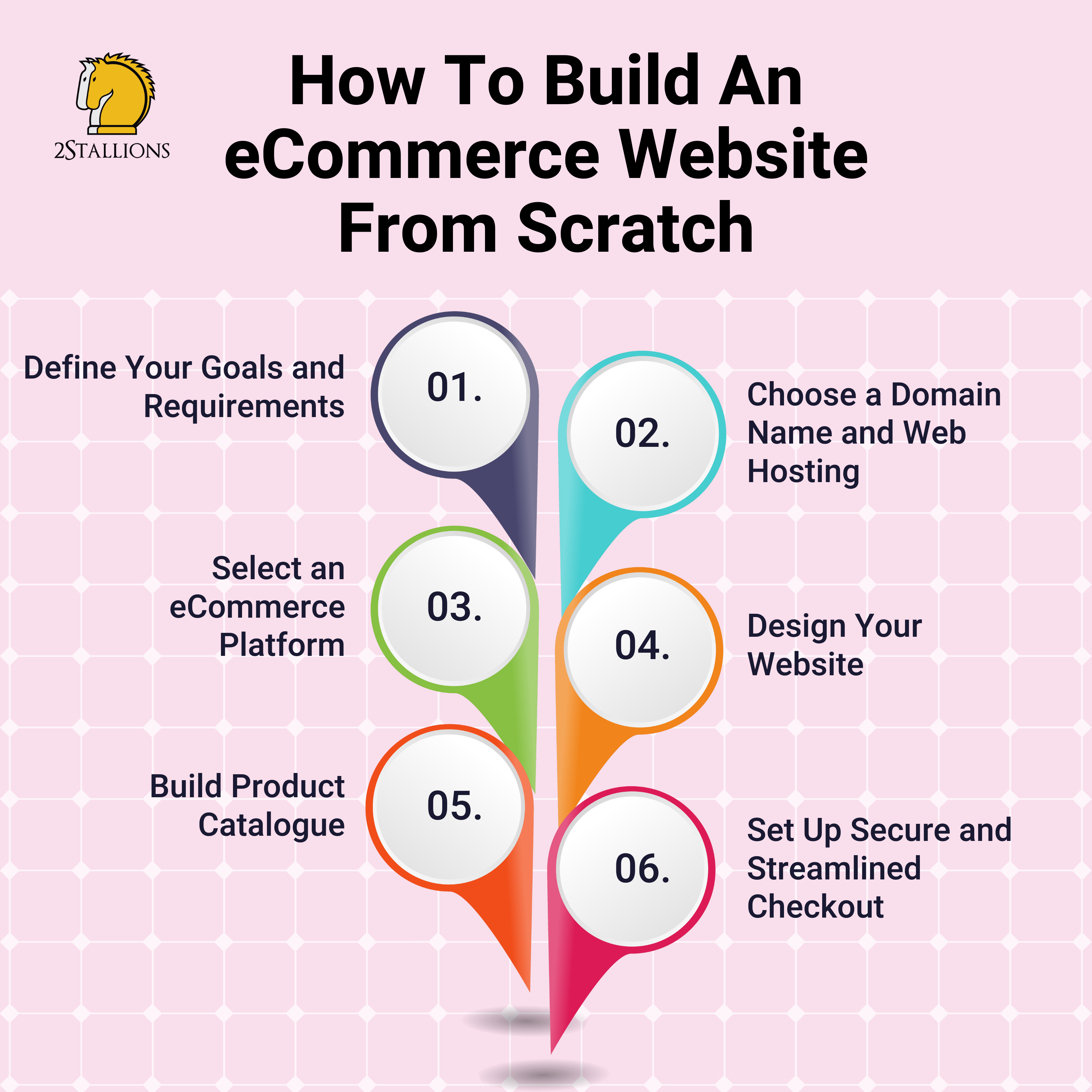 How To Build An eCommerce Website From Scratch - 1 | 2Stallions
