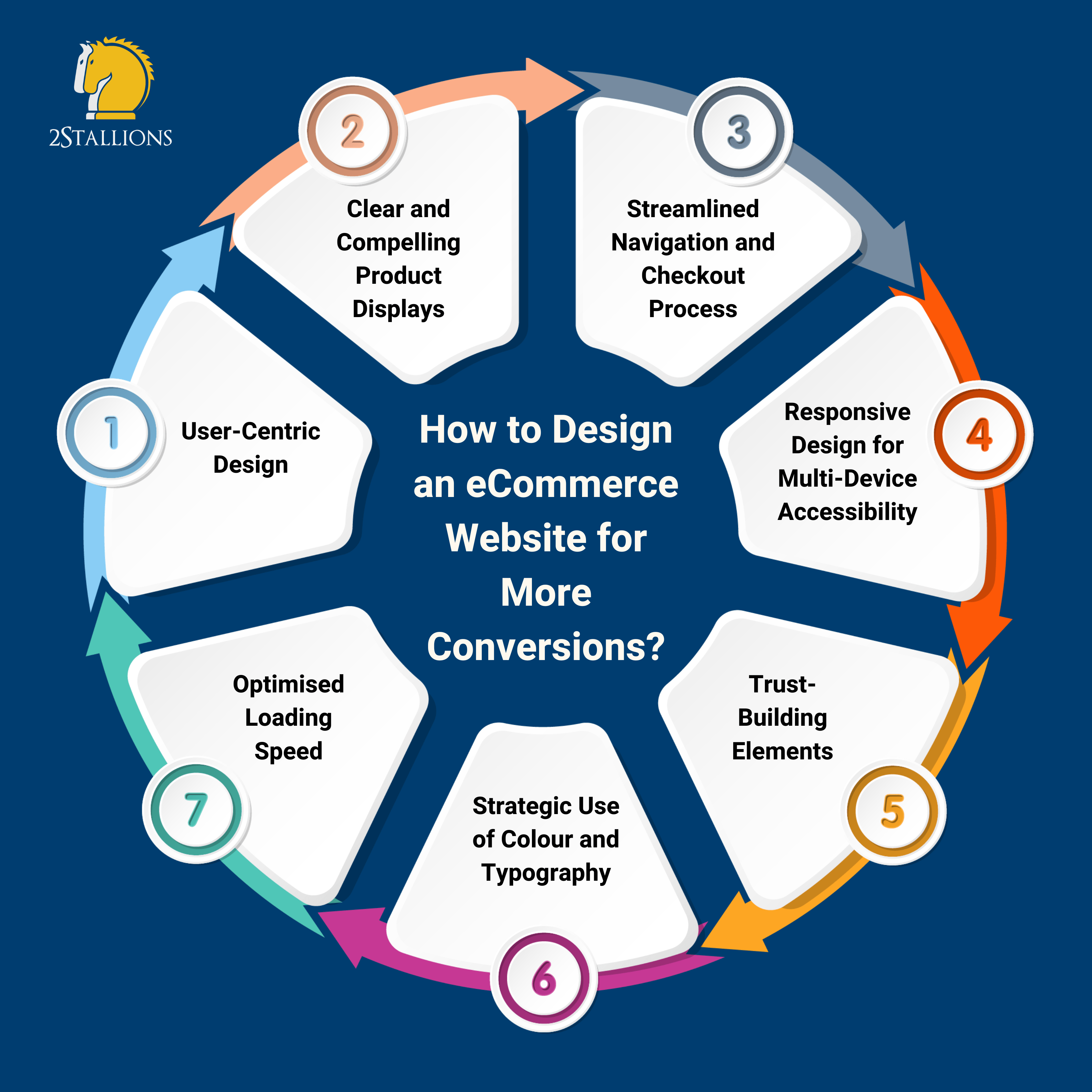 How to Design an eCommerce Website for More Conversions | 2Stallions
