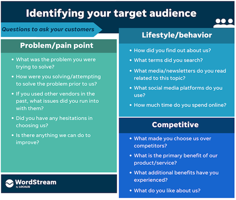 How to find your target audience in 5 steps