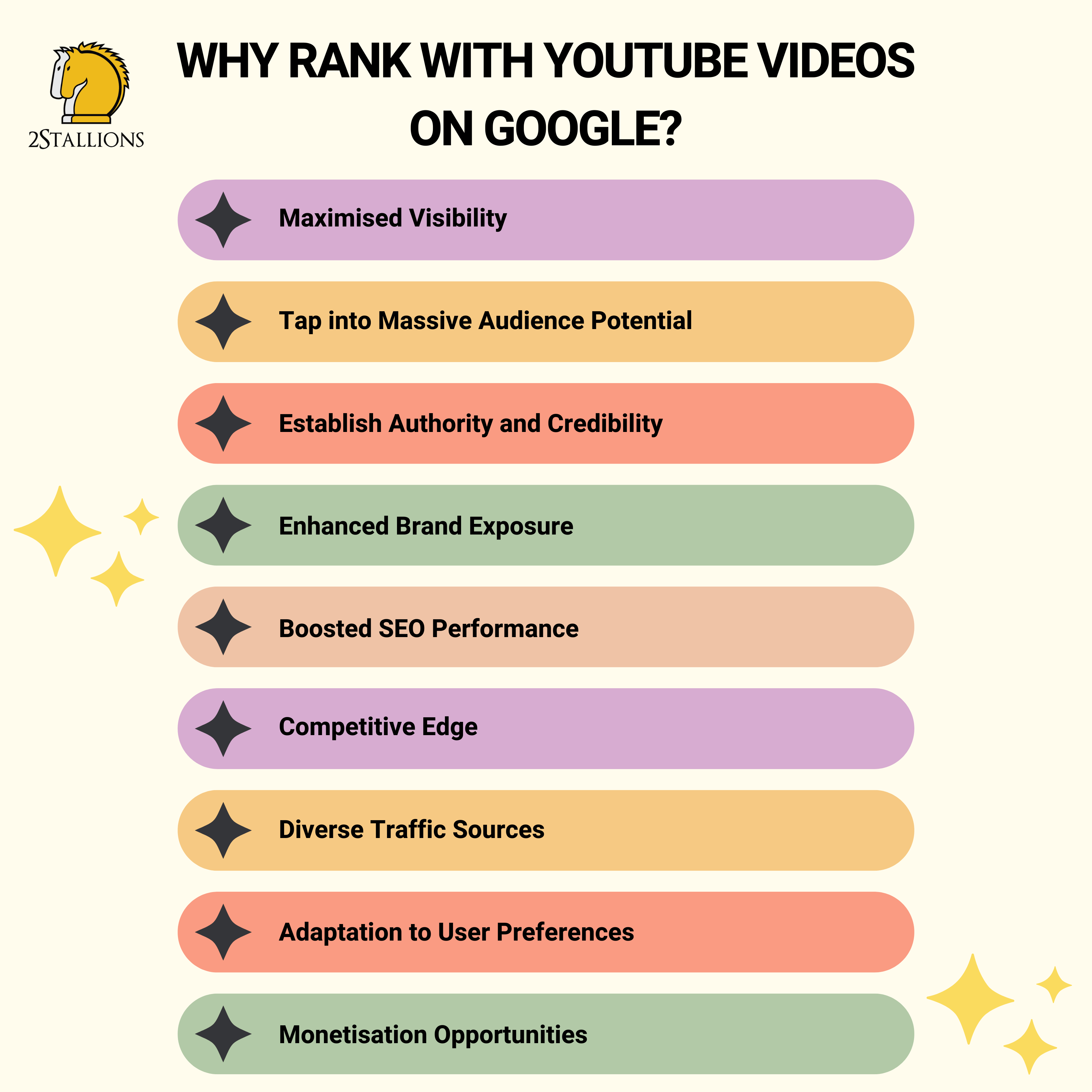 Why Rank With YouTube Videos On Google | 2Stallions