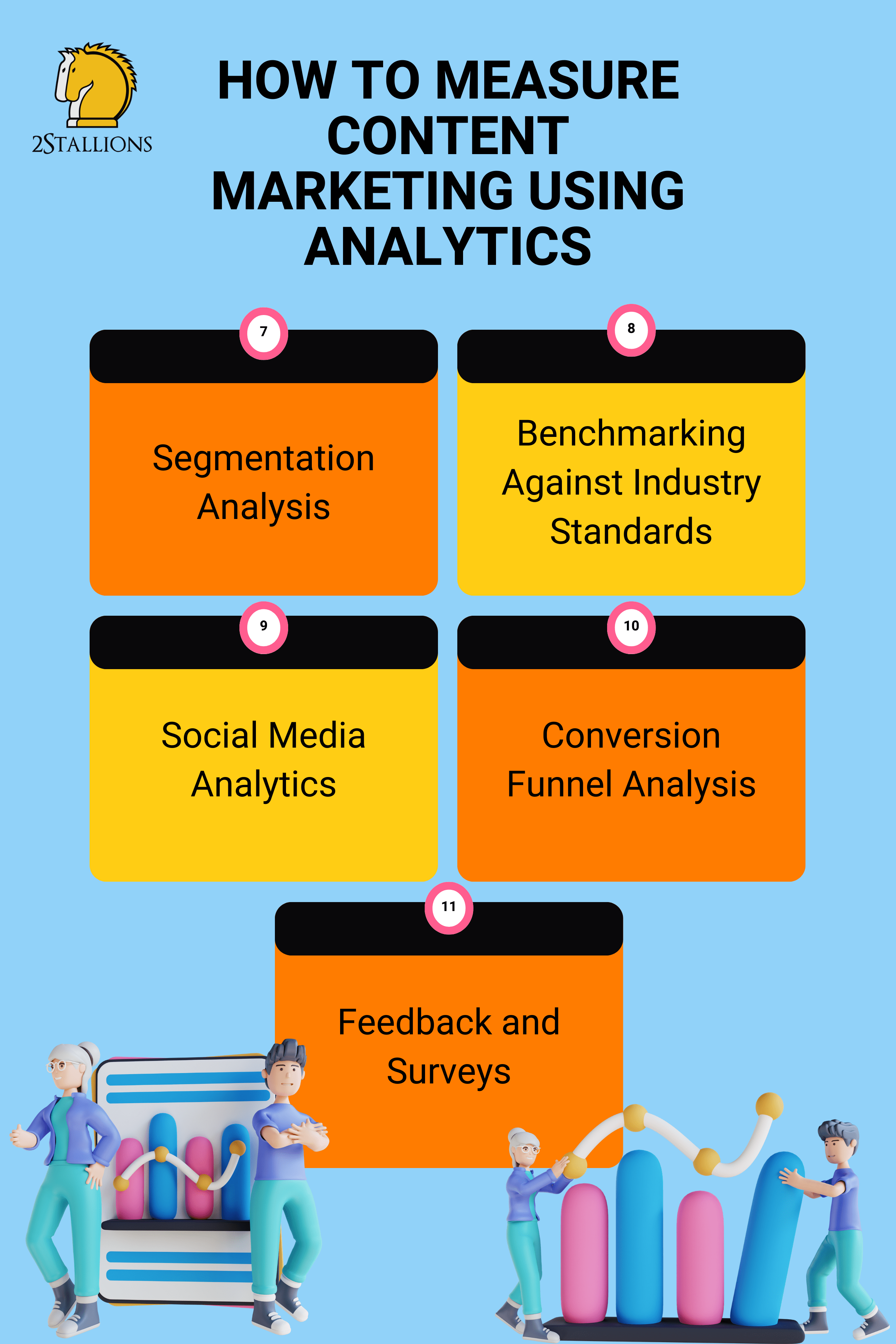 Content Marketing Metrics and Analytics | 2Stallions