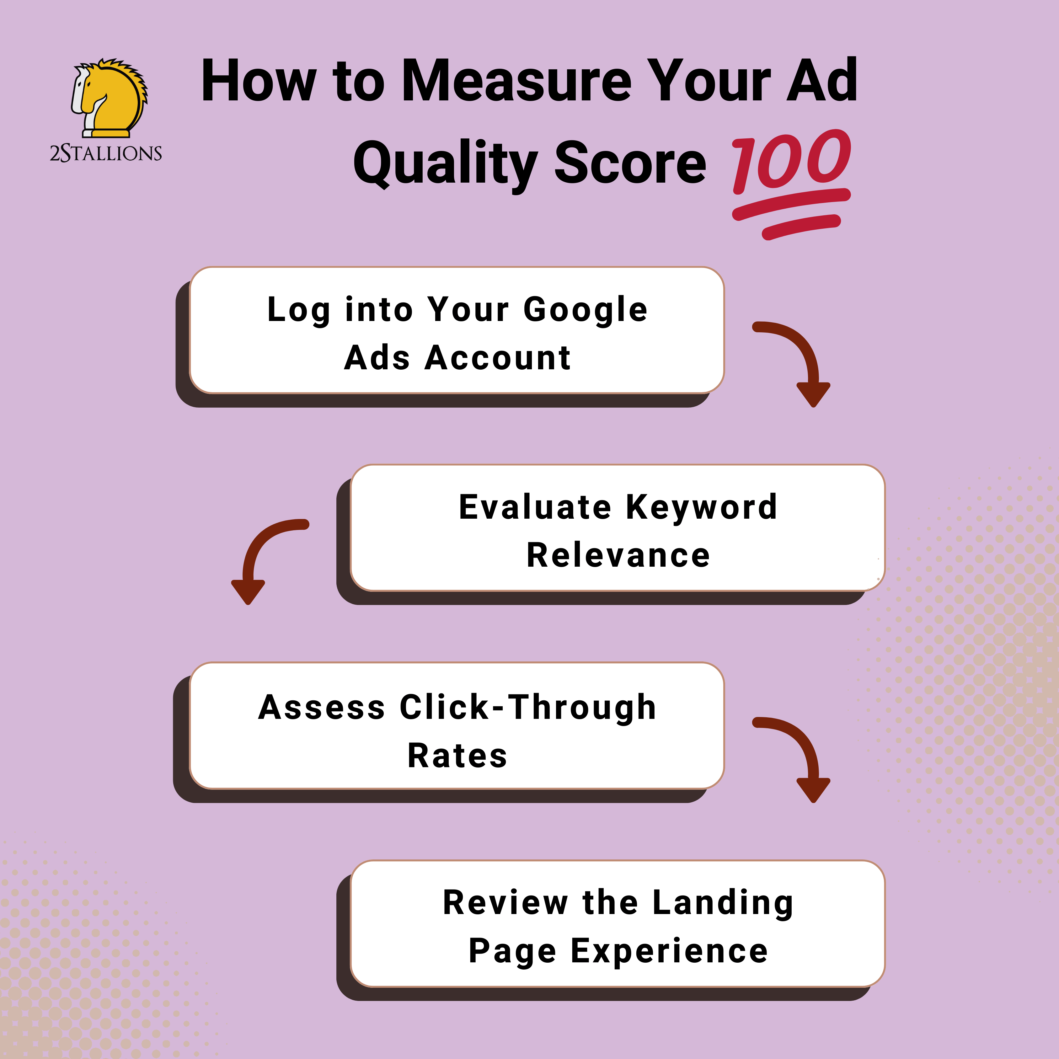 How to Measure Your Ad Quality Score | 2Stallions