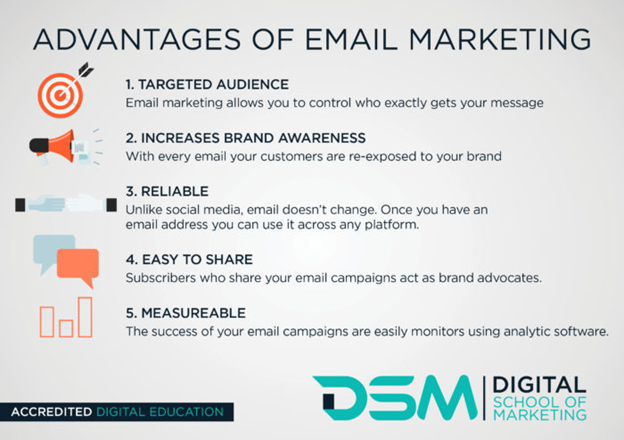 How to plan and implement your email marketing strategy