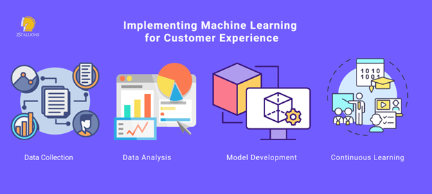 Implementing Machine Learning