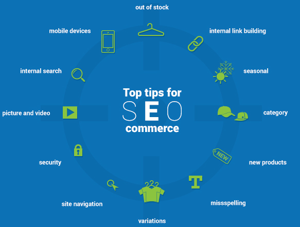 Implementing SEO Strategies For Your eCommerce Site