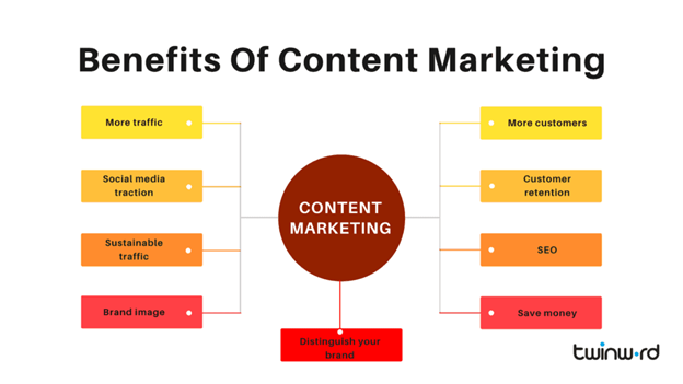 Key Benefits of a Well-Planned Content Marketing Strategy
