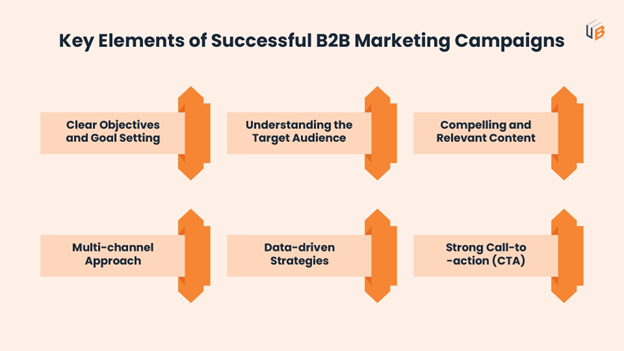 Defining Your B2B Content Strategy