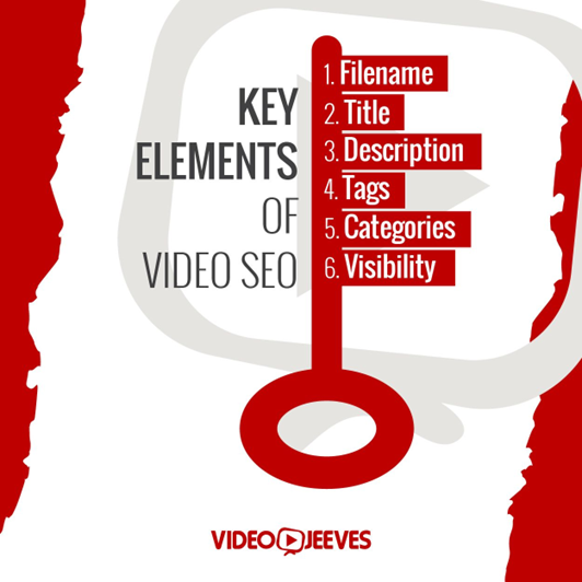Key Elements of Video SEO