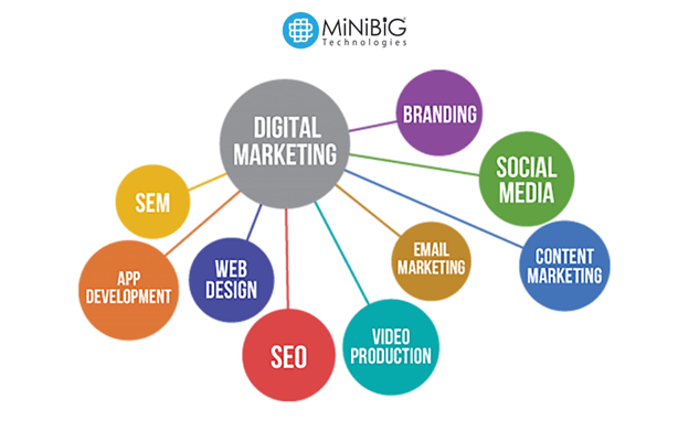 Key Services Offered by A Digital Marketing Agency