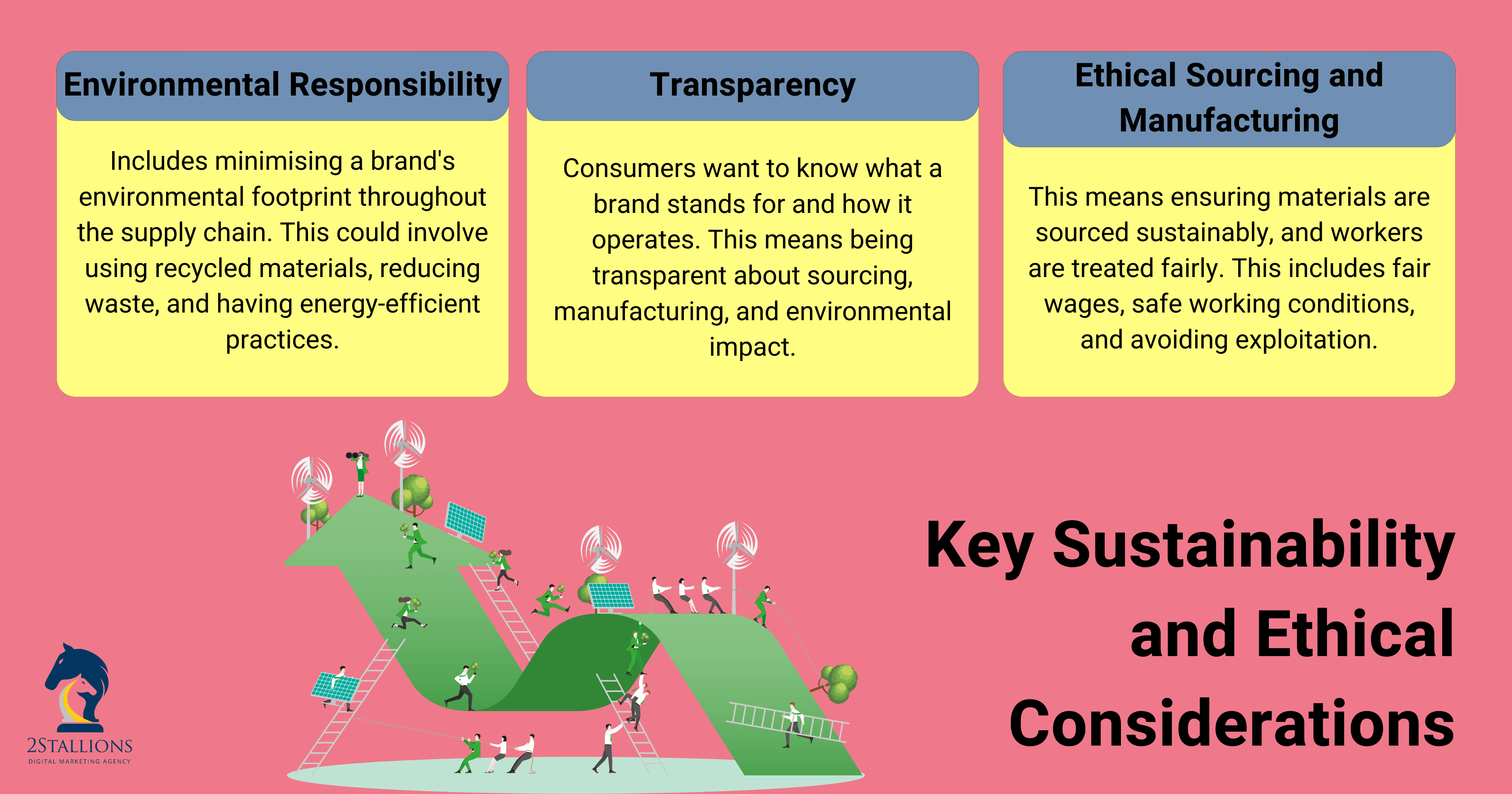 Sustainability And Ethical Considerations In Branding | 2Stallions