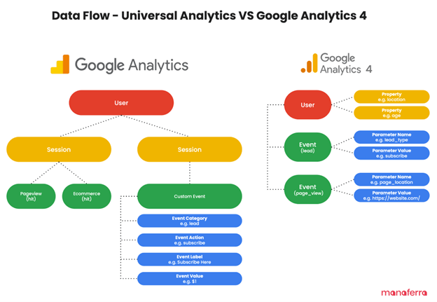 Making The Most of Google Analytics 4