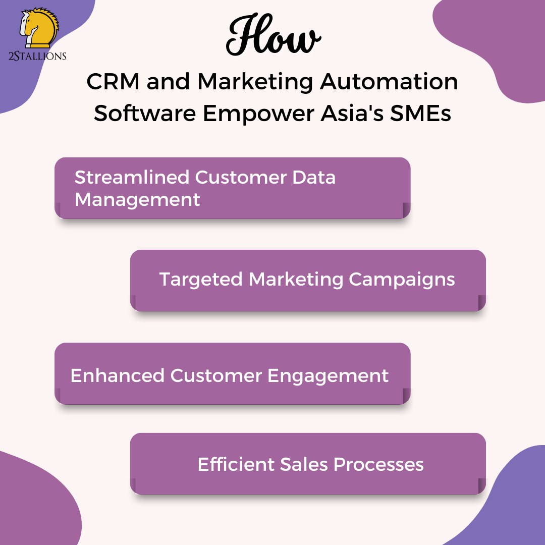 Benefits of CRM Platforms in Asia | 2Stallions