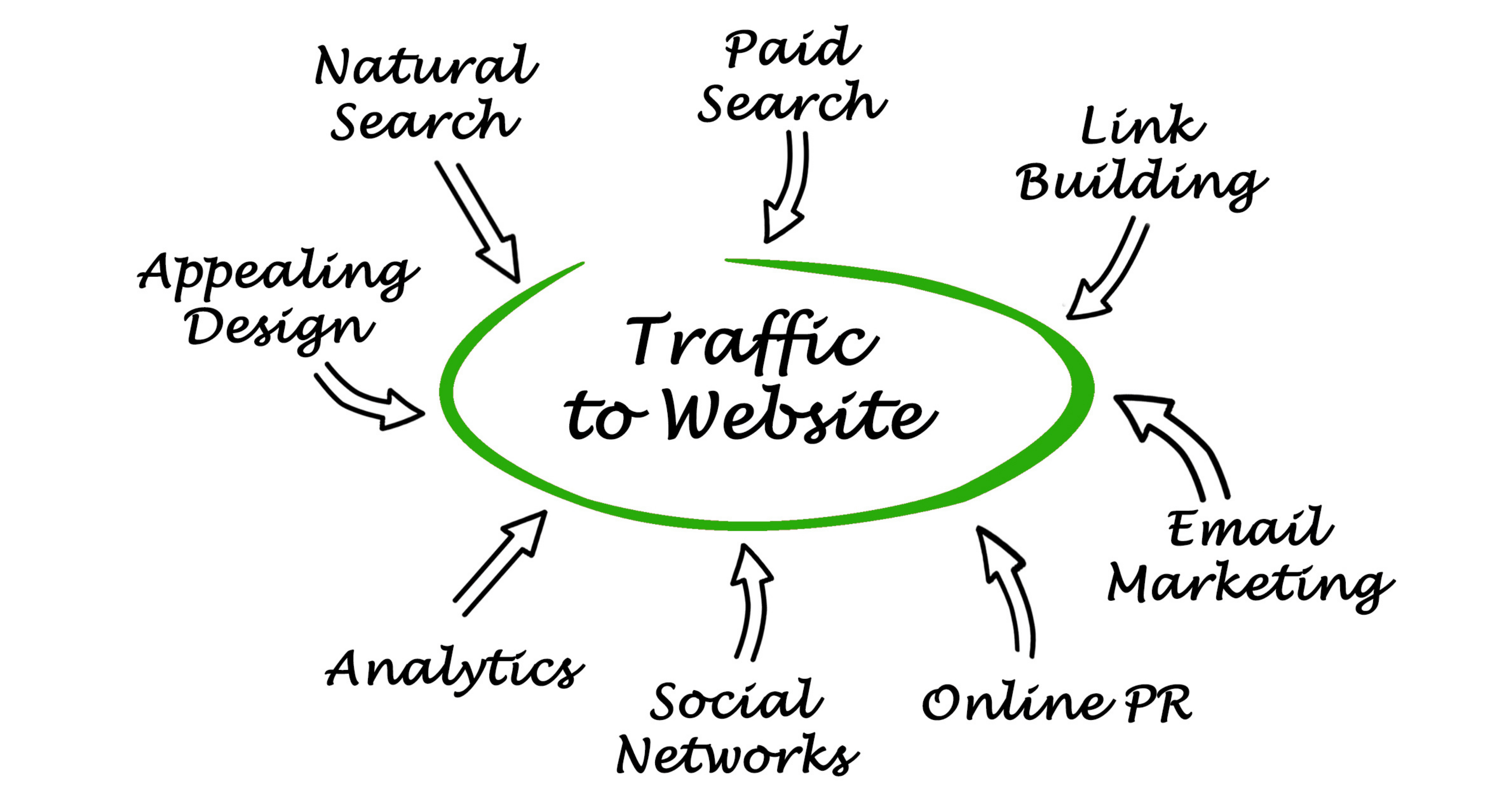 Understanding The Basics of Website Traffic | 2Stallions