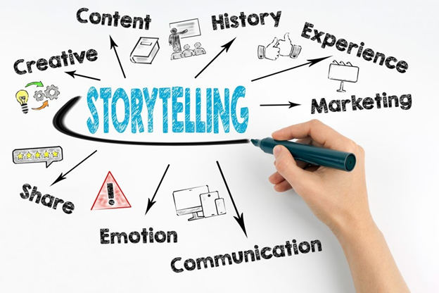 Mastering the Art of Storytelling