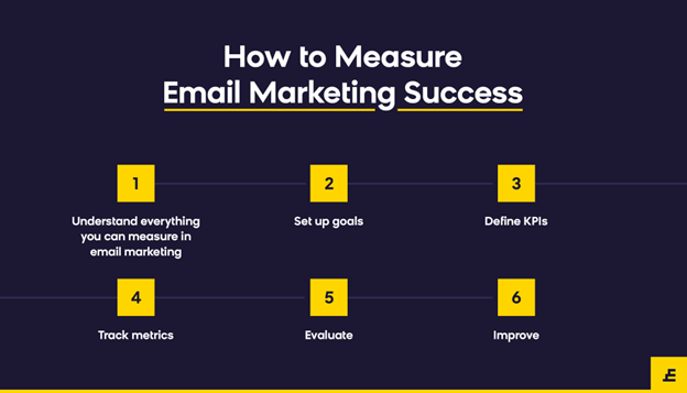 Measuring and Analysing Email ROI: Key Metrics and Tools